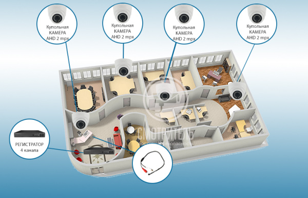 Комплект видеонаблюдения для офиса на 4 камеры Комплект видеонаблюдения для офиса на 4 камеры